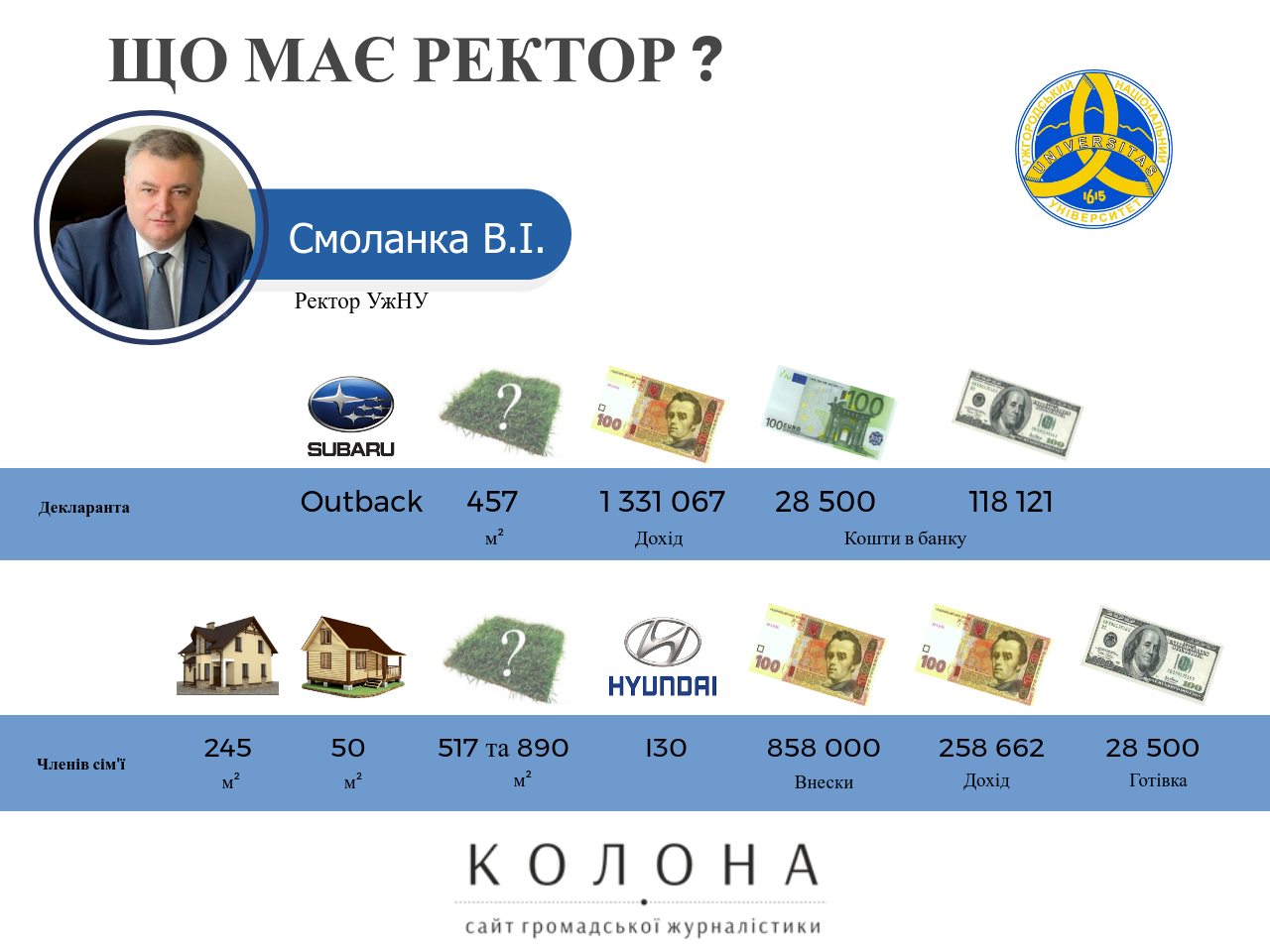 Володимир Смоланка декларації ректорів Закарпаття