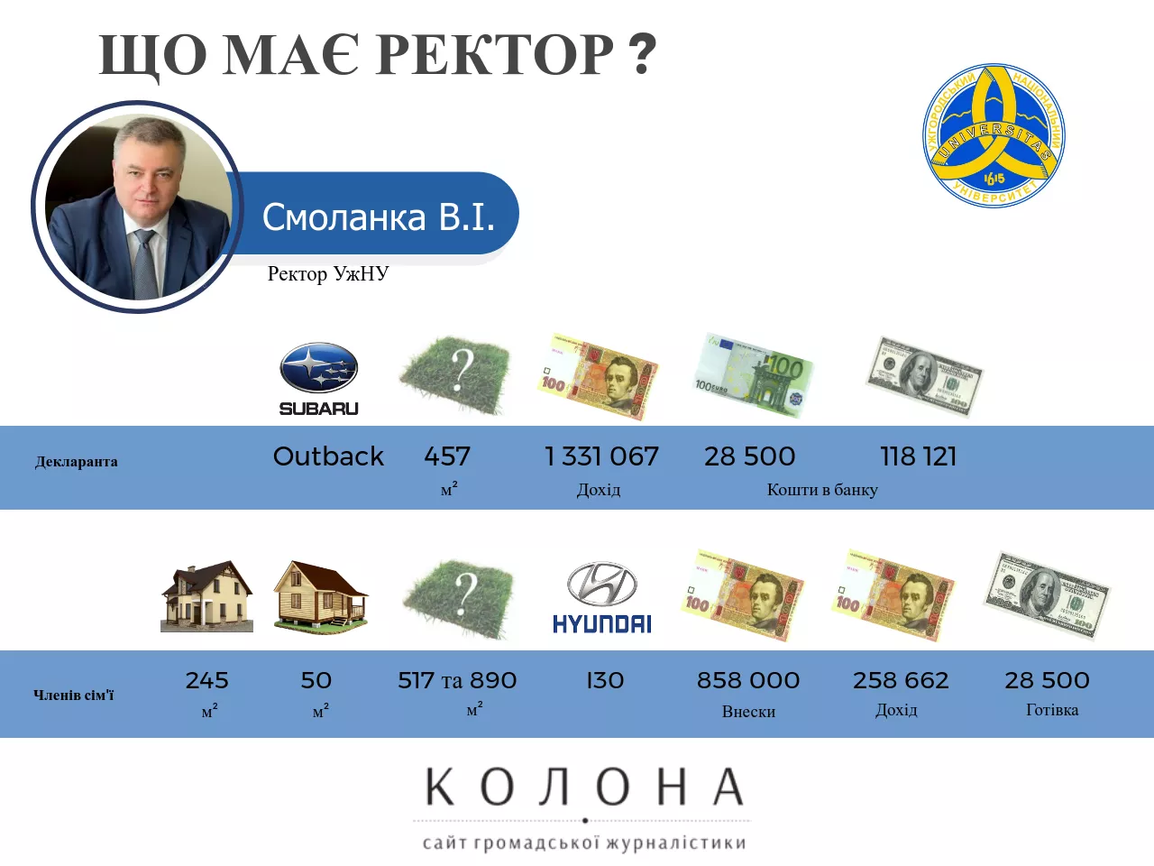 Володимир Смоланка декларації ректорів Закарпаття