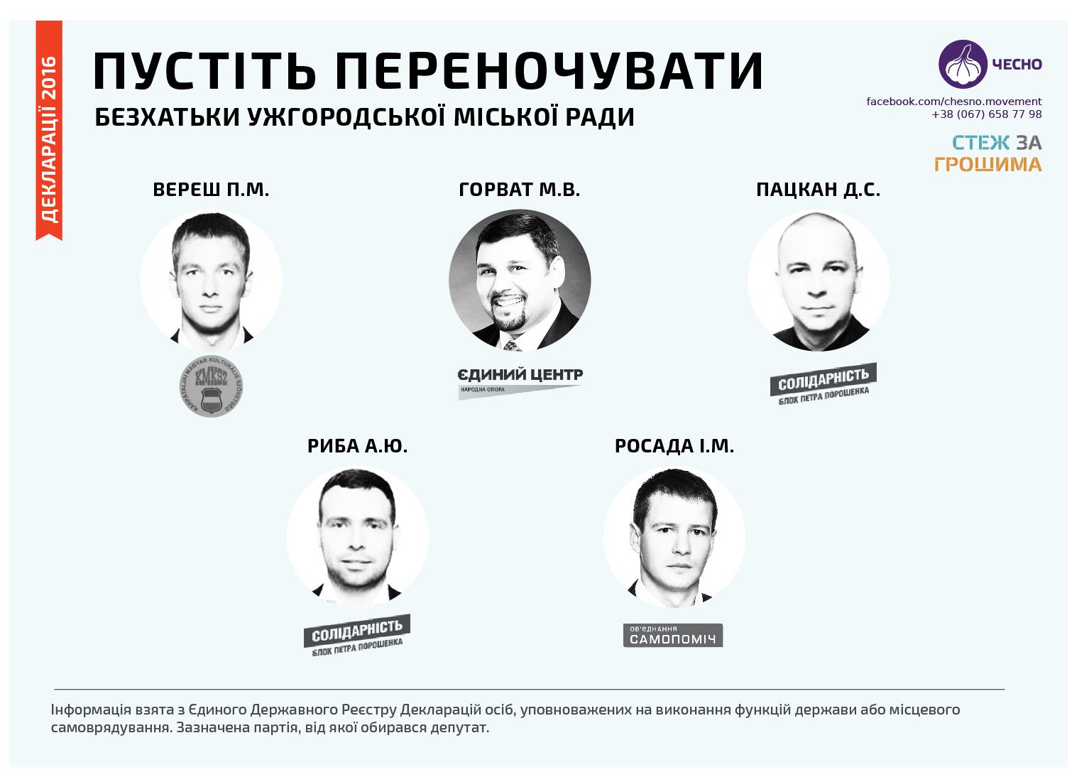 Депутати безхатьки в Ужгороді є 5 депутатів не мають житла