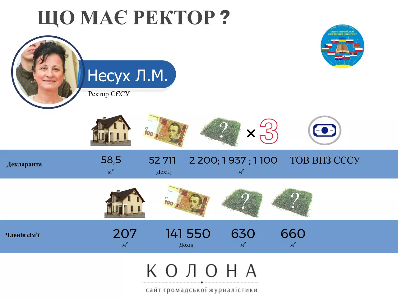 Людмила Несух декларація ректорів Закарпаття