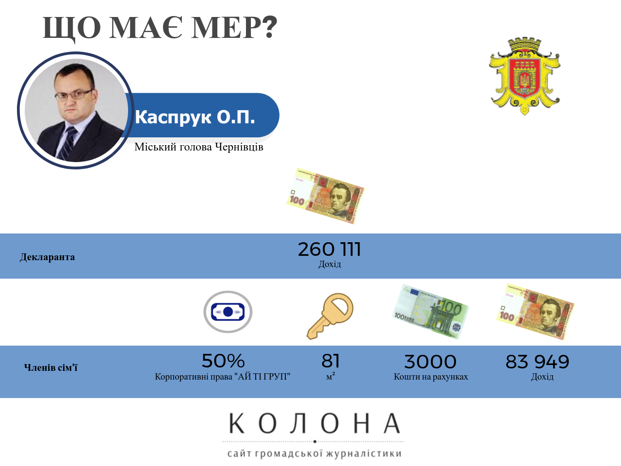Олексій Каспрук декларація 2016