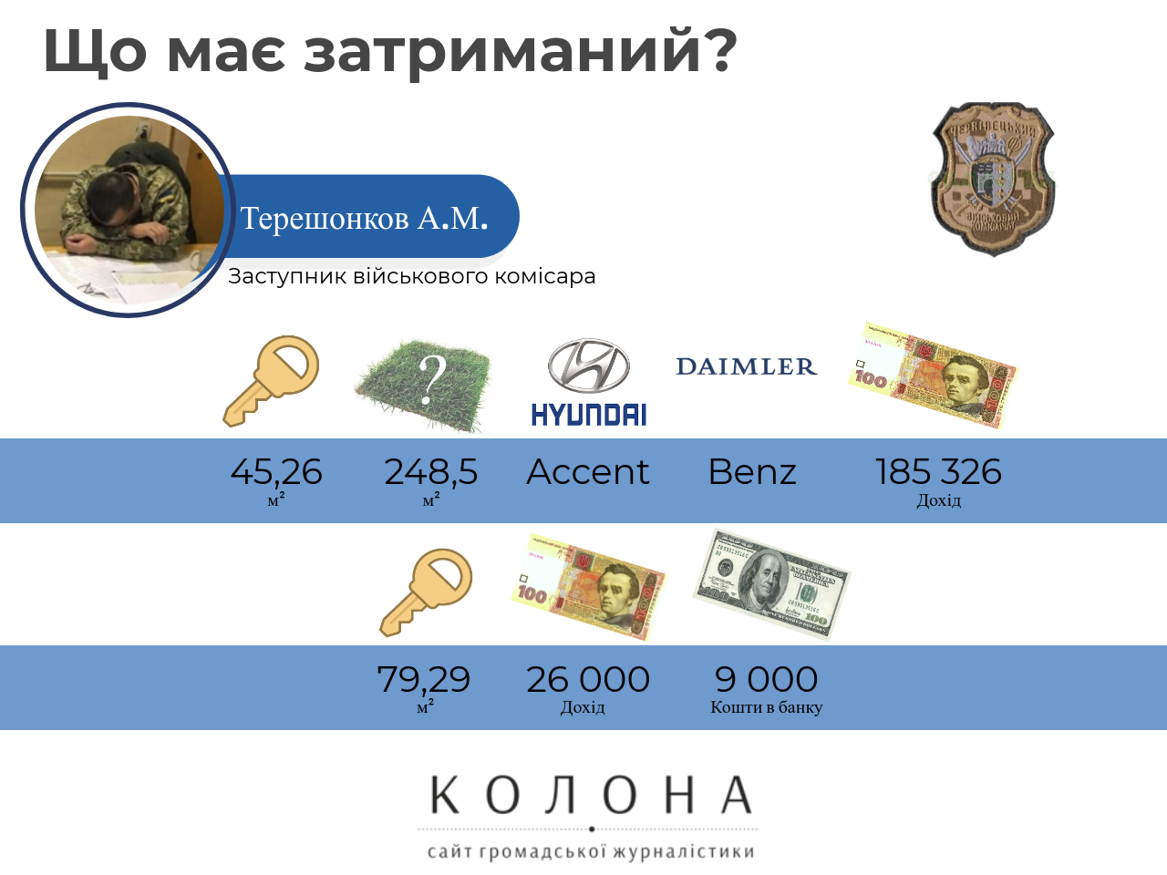 Андрій Терешонков