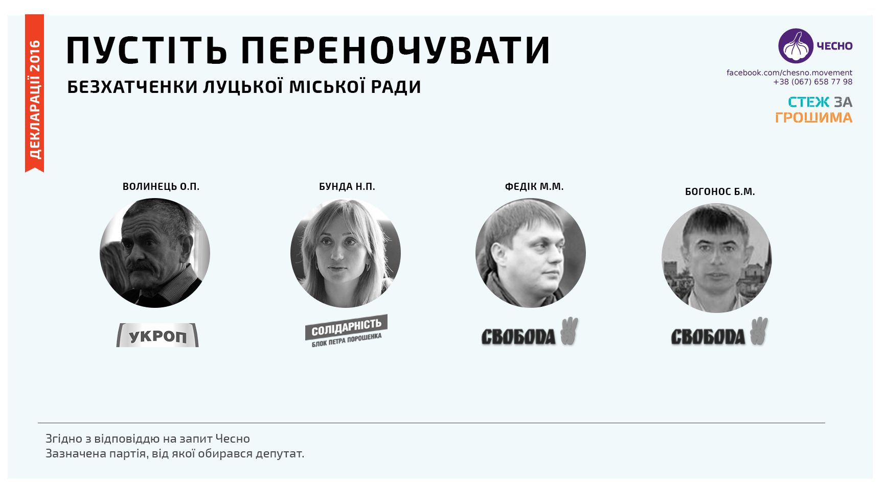 Луцькі безхатьки: хто із депутатів міськради не задекларував житло
