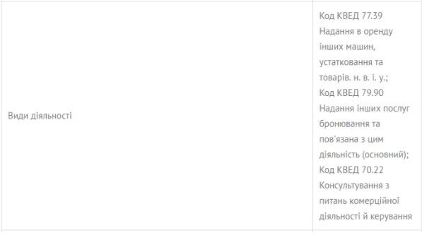 депутатів Львівської міської ради має найбільші доход бізнес депутата Гутника