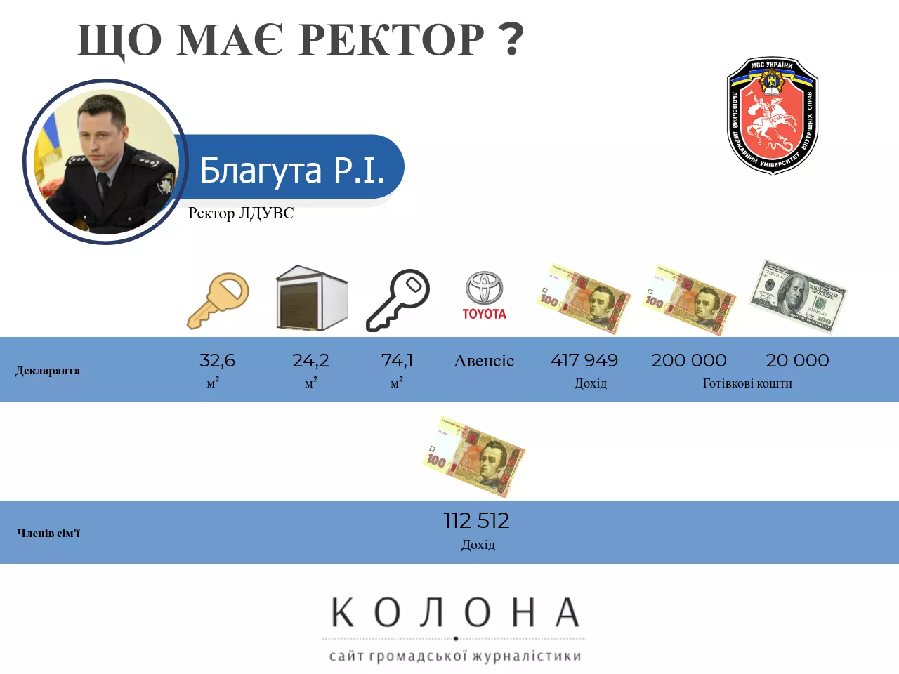 Благута Роман Ігорович