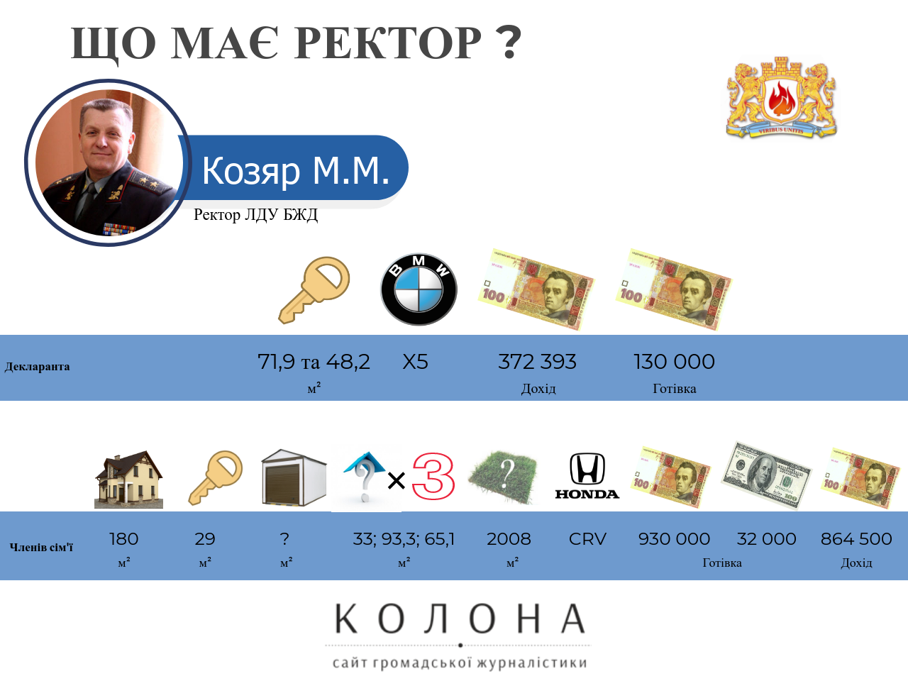 Козяр Михайло Миколайович