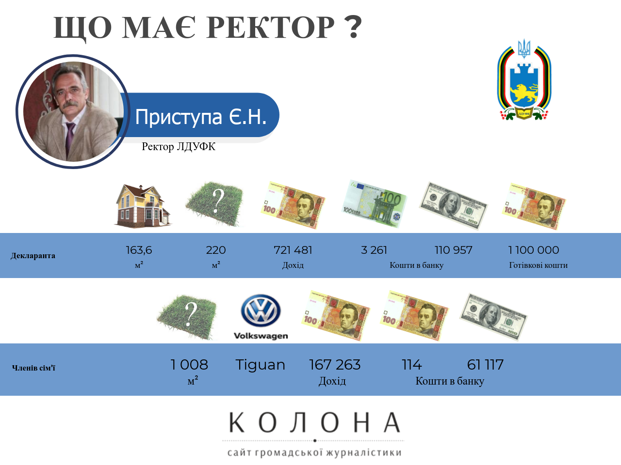 Приступа Євгеній Никодимович