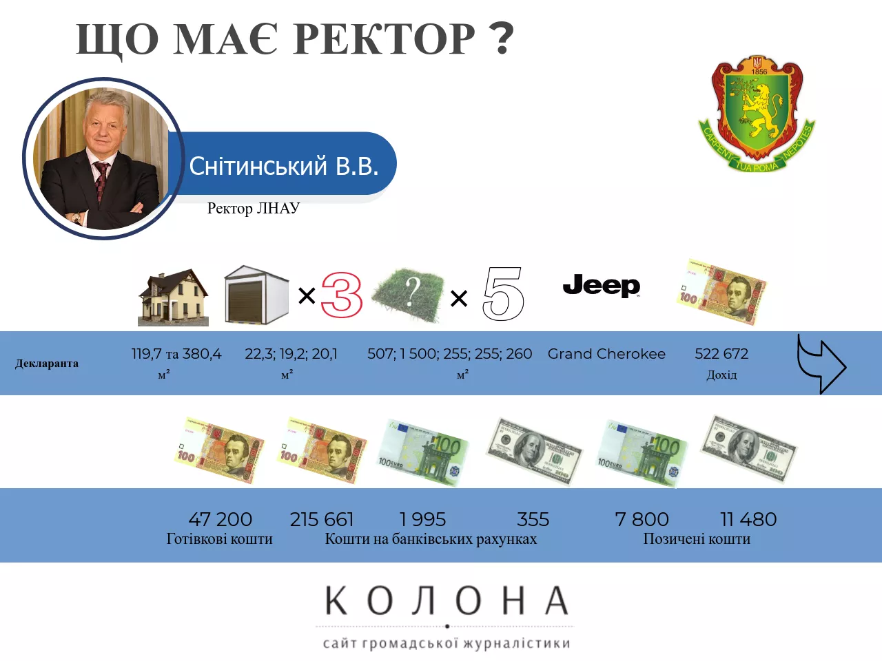 Снітинський Володимир Васильович