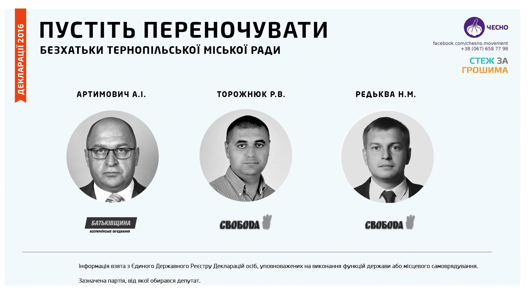 Тернопільські безхатьки: активісти знайшли три депутати без житла