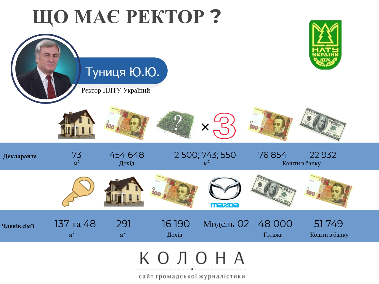 Туниця Юрій Юрійович