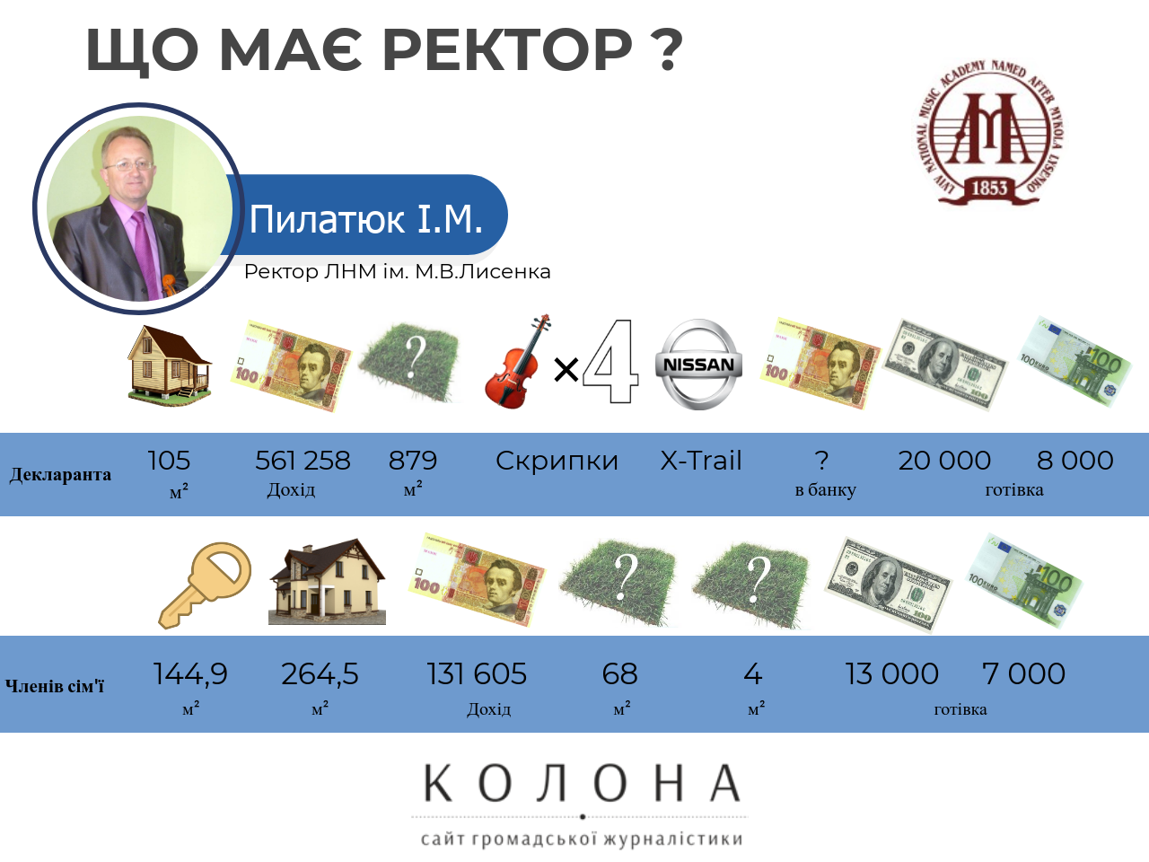 Пилатюк Ігор Михайлович