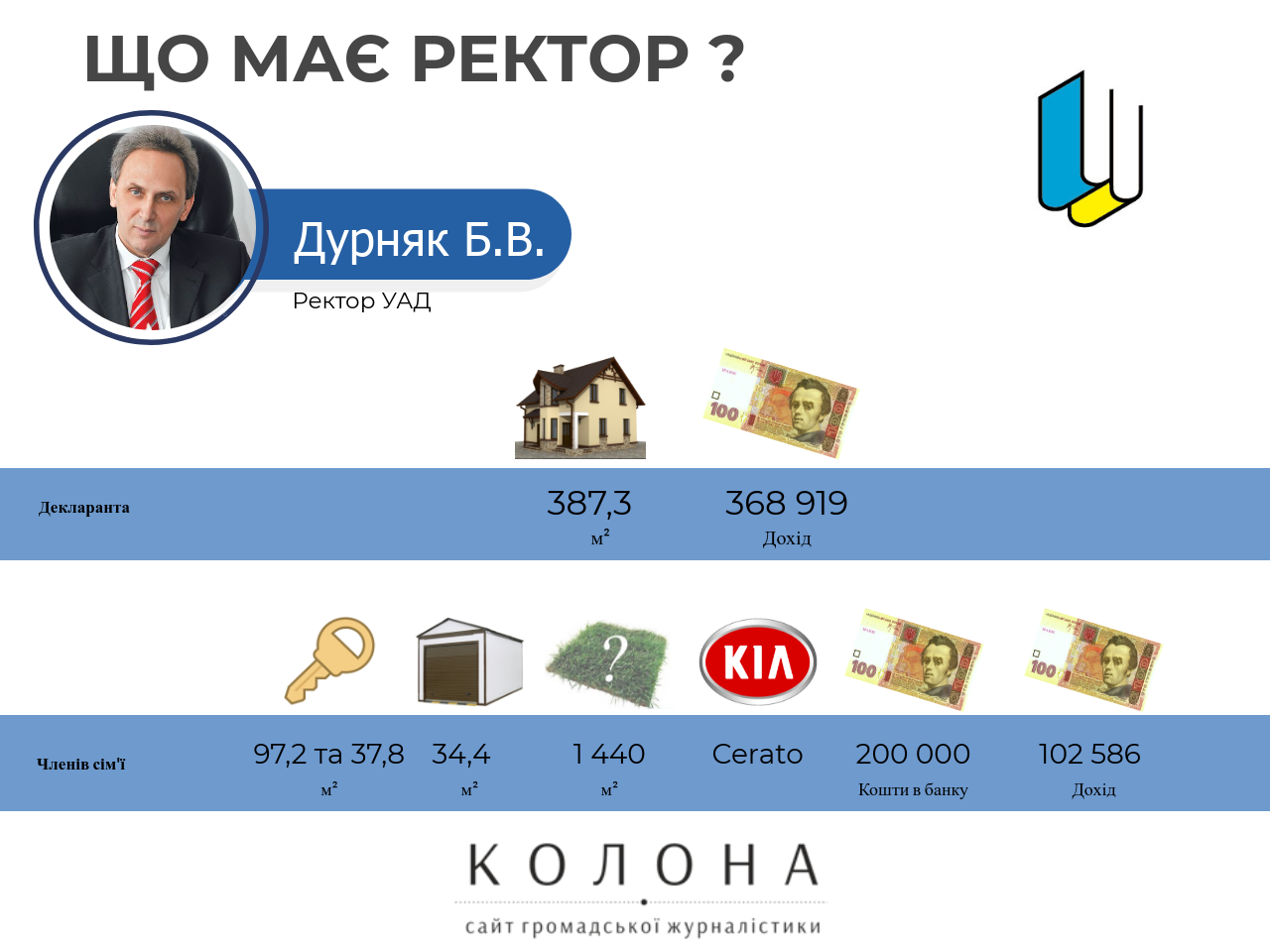 Дурняк Богдан Васильович