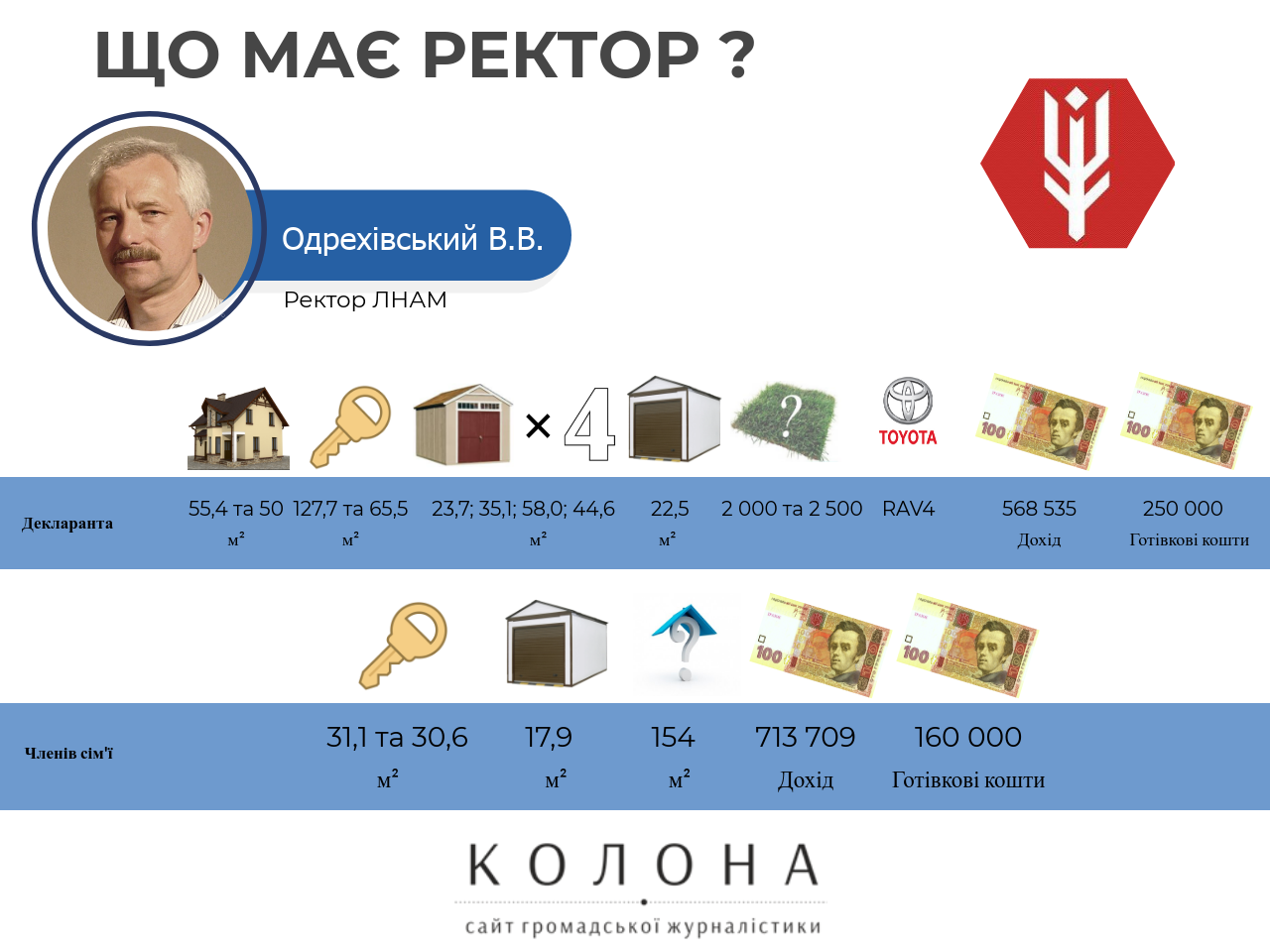 Одрехівский Володимир Васильович