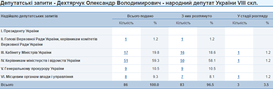 Олександр Дехтярчук