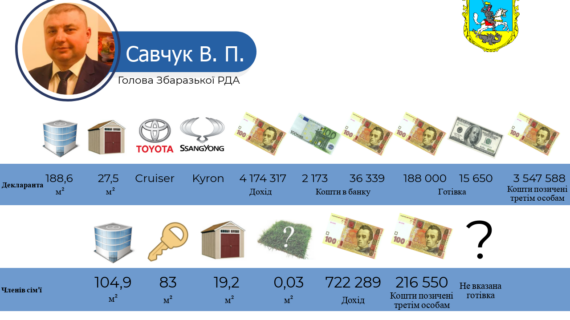 Валерій Савчук голова Збаразької РДА