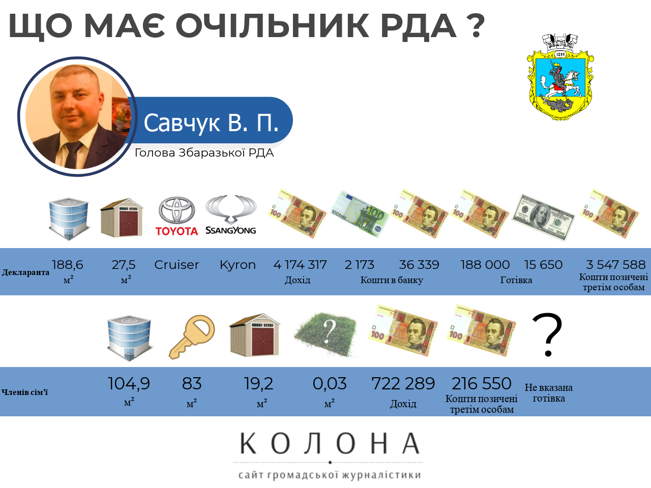 Що декларарує новий голова Збаразької РДА