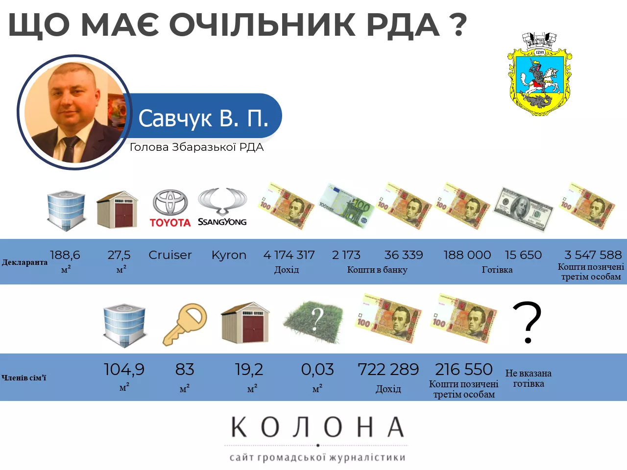 Що декларарує новий голова Збаразької РДА