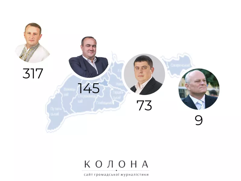 Як подають депутатські запити можоритарники Чернівецької області?