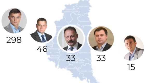 депутати-мажоритарники Тернопільської області