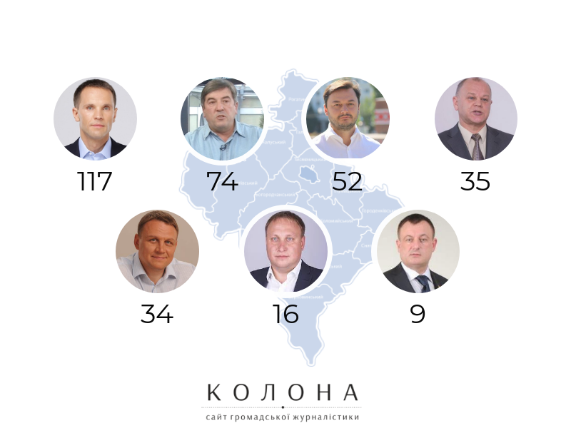 Скільки і куди направлють запити депутати-мажоритарники Івано-Франківської області