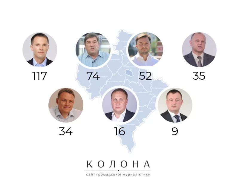 Скільки і куди направлють запити депутати-мажоритарники Івано-Франківської області