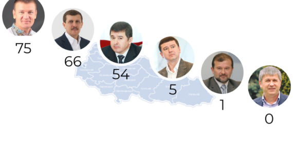 мажоритарники Закарпаття