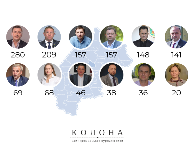 Скільки та куди направляють депутатські запити мажоритарники Львівщини