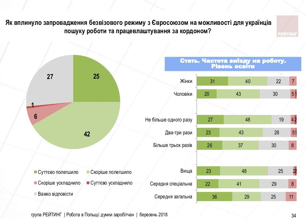 запровадження безвізового режиму на працевлаштування