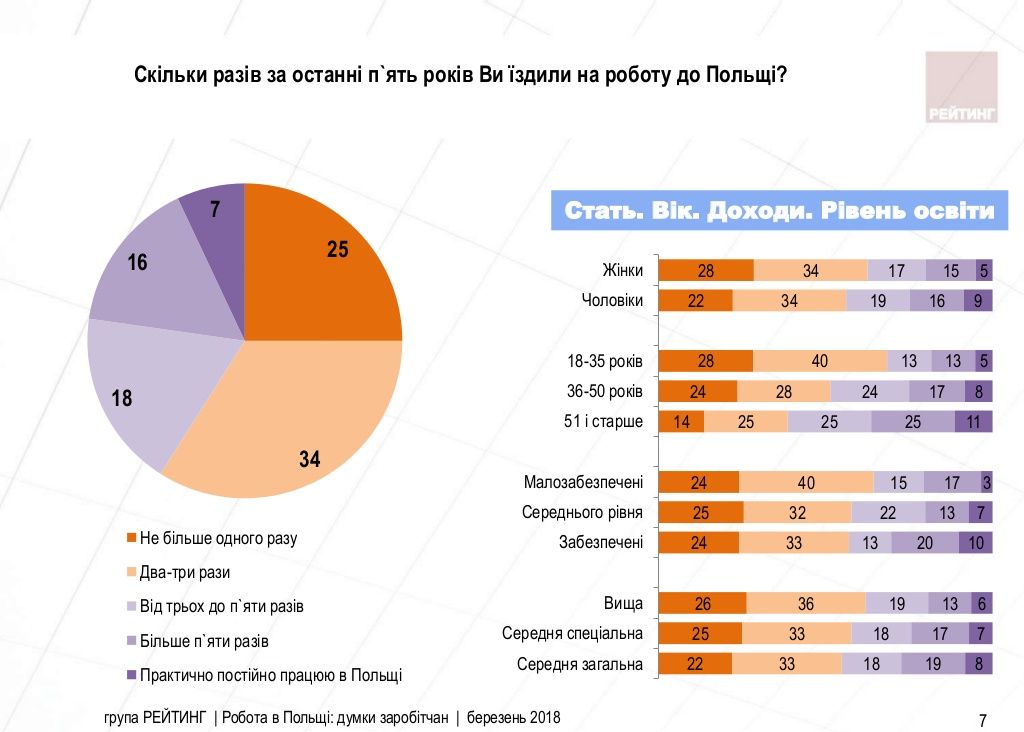 Робота в Польщі