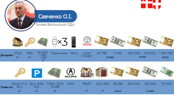 Олександр Савченко новопризначений голова Волинської ОДА