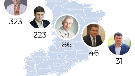 запити мажоритарників Рівненської області