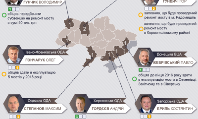 голови облдержадмінітрацій Західної України будують мости