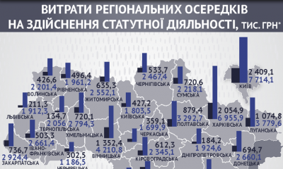Як осередки БПП фінансуються на Західній Україні