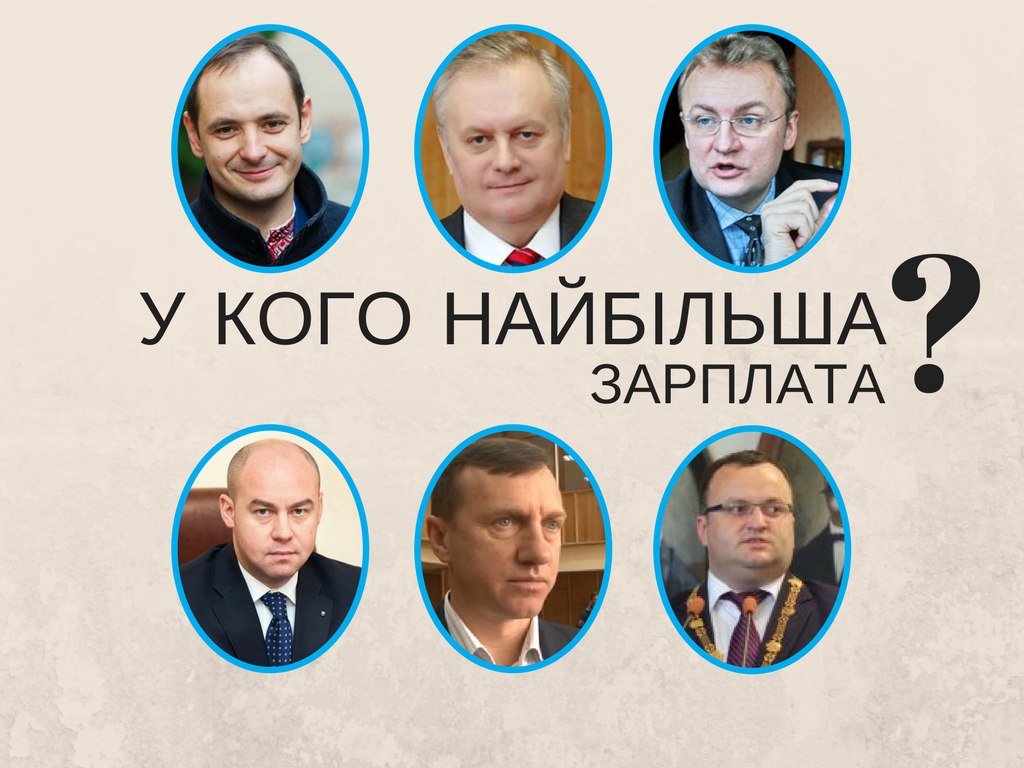 Хто з мерів обласних центрів Західної України отримав найбільшу зарплату