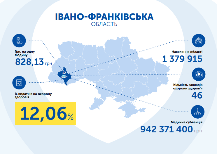 Івано-Франківська область видатки на охорону здоров'я