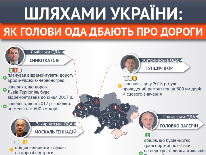 Частина інфографіки з порталу Слово і Діло