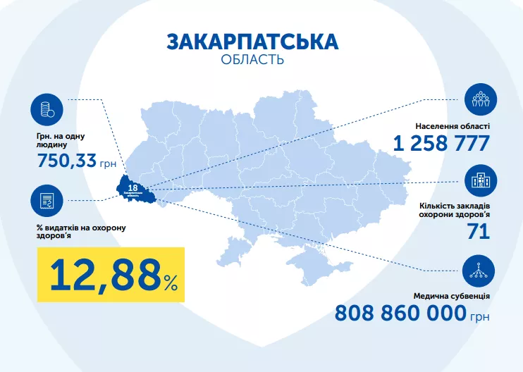 Закарпатська область видатки на охорону здоров'я