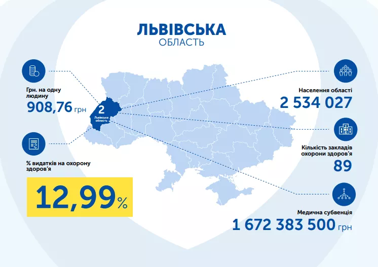Львівська область видатки на охорону здоров'я