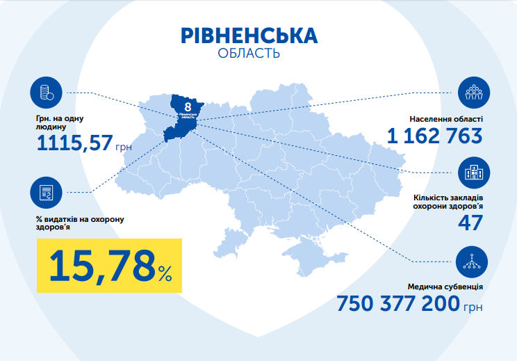 Рівненська область идатки на охорону здоров'я