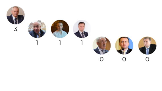 Що голови ОДА Західної України обіцяли у квітні?