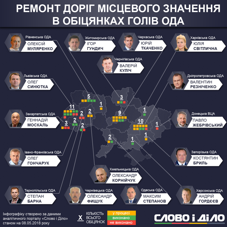 дороги місцевого значення