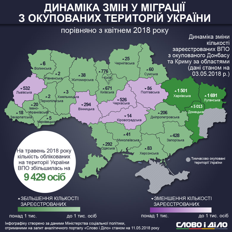 динаміка міграції з окупованих територій у Західні регіоні