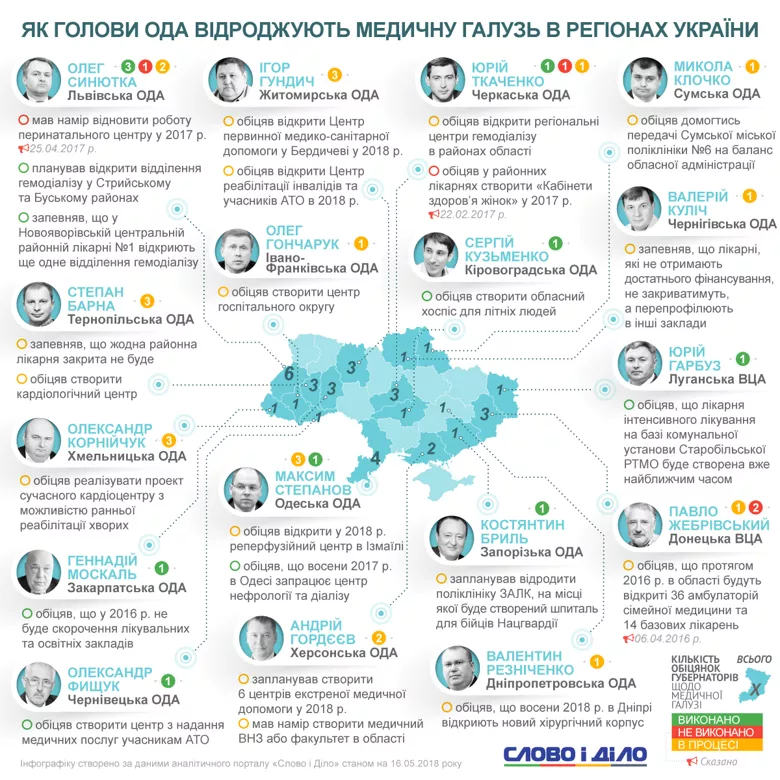 Західної України відновлюють медичну галузь