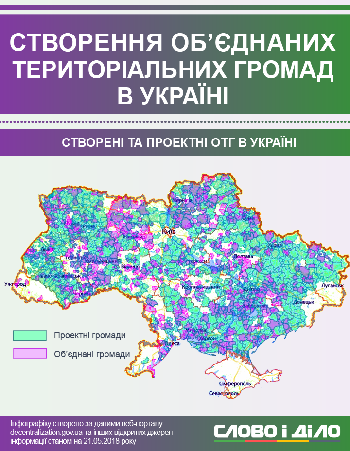Скільки ОТГ сформовано в областях Західної України