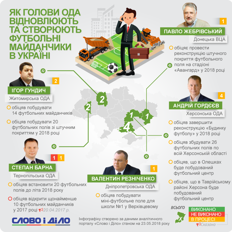 Степан Барна обіцяє будувати футбольні майданчики