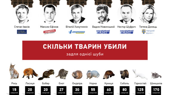 Найбільший Шубовласник Степан Івахів