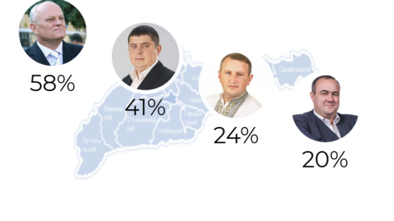 мажоритарники Чернівецької області виконують свої обіцянки