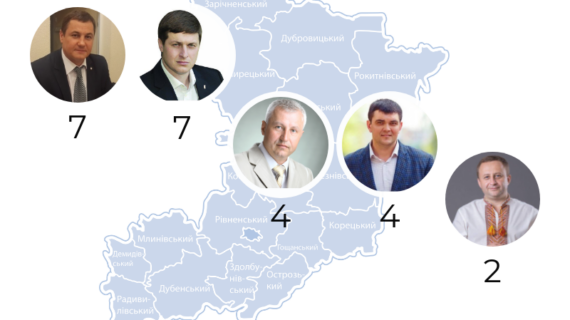 Рівненські мажоритарники: лобіювання обіцяних законів