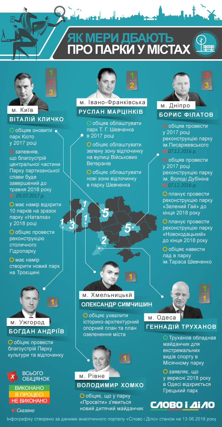 Ð¯Ðº Ð¥Ð¾Ð¼ÐºÐ¾, ÐÐ°ÑÑÑÐ½ÐºÑÐ² ÑÐ° ÐÐ½Ð´ÑÑÑÐ² Ð´Ð±Ð°ÑÑÑ Ð¿ÑÐ¾ Ð¿Ð°ÑÐºÐ¸ Ñ Ð¼ÑÑÑÐ°Ñ
