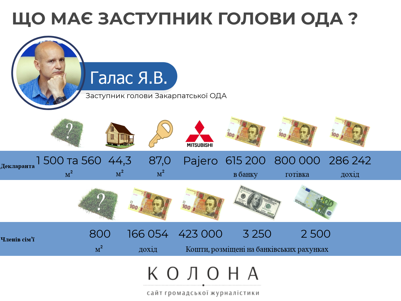 Ярослав Галас Закарпаття